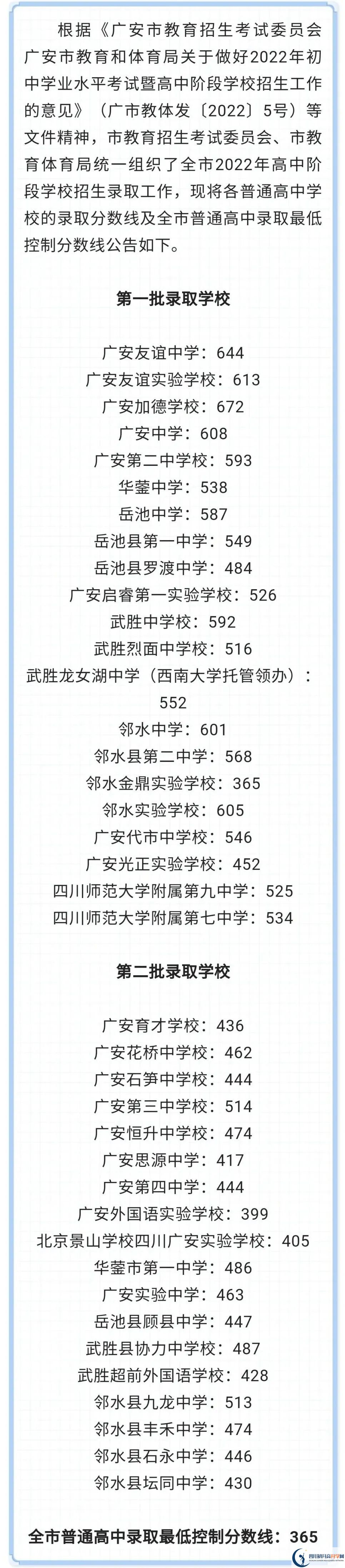 2023年廣安市中考普高線以下能上哪些高中？