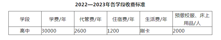 2023年成都市川科外國語學(xué)校生活費(fèi)高嗎，是多少？