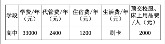 2023年成都市都江堰領(lǐng)川實(shí)驗(yàn)學(xué)校生活費(fèi)高嗎，是多少？