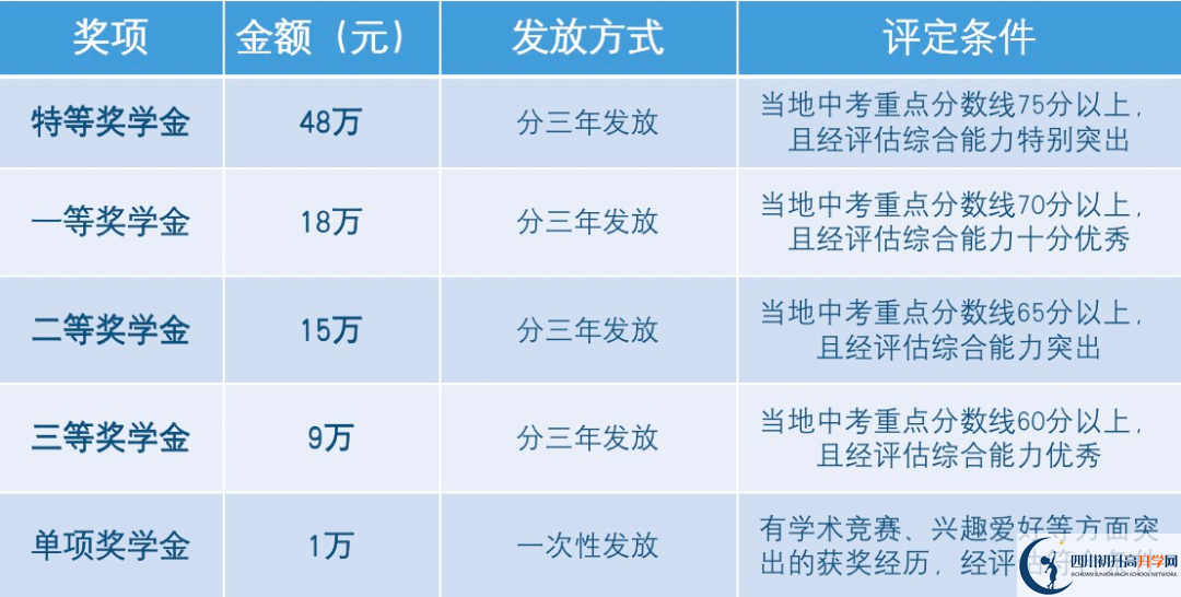 2023年成都市郫都區(qū)天立學(xué)校有沒有獎(jiǎng)學(xué)金，政策是什么？