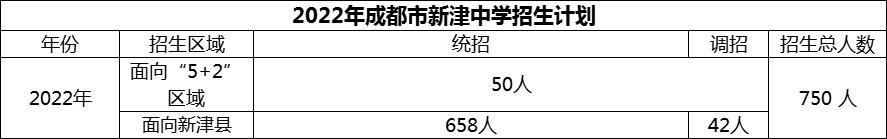 2024年成都市新津中學(xué)招生計(jì)劃是多少？