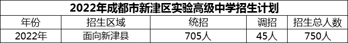 2024年成都市新津區(qū)實驗高級中學(xué)招生計劃是多少？