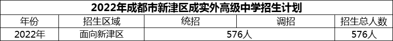 2024年成都市新津區(qū)成實(shí)外高級(jí)中學(xué)招生計(jì)劃是多少？