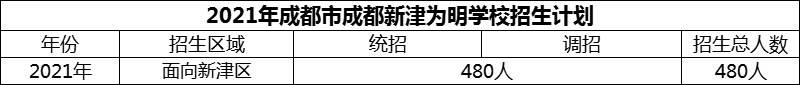 2024年成都市成都新津為明學校招生計劃是多少？