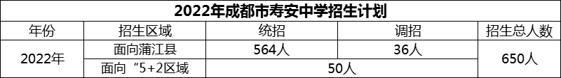 2024年成都市壽安中學(xué)招生計劃是多少？