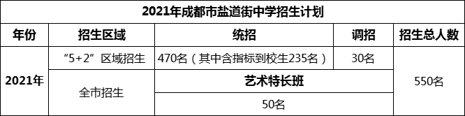 2024年成都市鹽道街中學(xué)招生人數(shù)是多少？