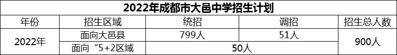 2024年成都市大邑中學(xué)招生計(jì)劃是多少？