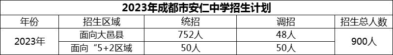 2024年成都市安仁中學(xué)招生計(jì)劃是多少？