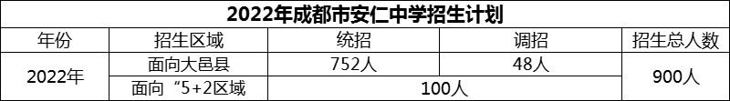 2024年成都市安仁中學(xué)招生計(jì)劃是多少？