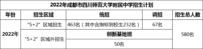 2024年成都市四川師范大學(xué)附屬中學(xué)招生人數(shù)是多少？