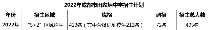 2024年成都市田家炳中學(xué)招生人數(shù)是多少？