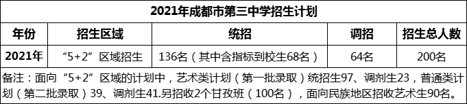 2024年成都市第三中學(xué)招生計(jì)劃是多少？