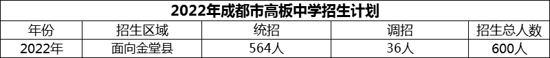 2024年成都市高板中學招生人數(shù)是多少？