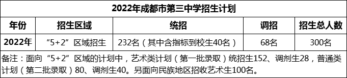 2024年成都市第三中學(xué)招生計(jì)劃是多少？