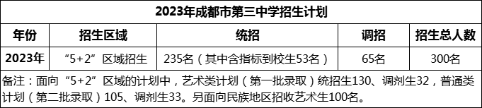 2024年成都市第三中學(xué)招生計(jì)劃是多少？