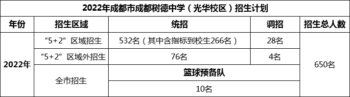 2024年成都市成都樹(shù)德中學(xué)光華校區(qū)招生人數(shù)是多少？