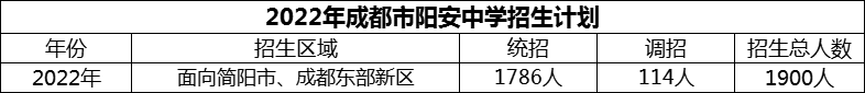 2024年成都市陽安中學招生計劃是多少？