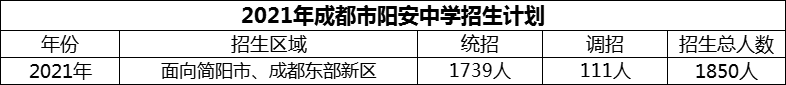 2024年成都市陽安中學招生計劃是多少？