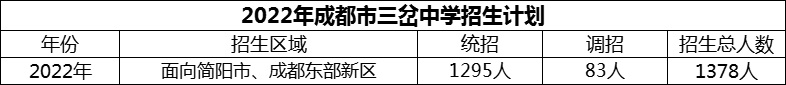 2024年成都市三岔中學(xué)招生計劃是多少？