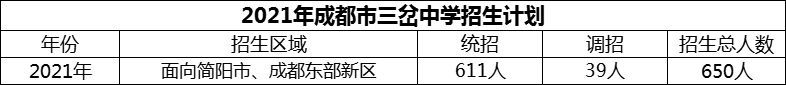 2024年成都市三岔中學(xué)招生計劃是多少？