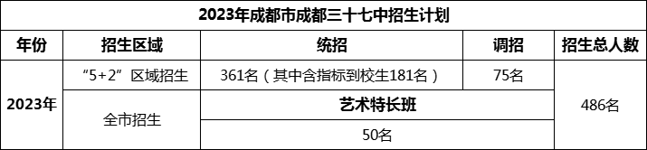 2024年成都市成都三十七中招生計(jì)劃是多少？