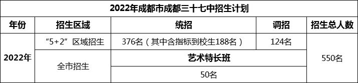 2024年成都市成都三十七中招生計(jì)劃是多少？