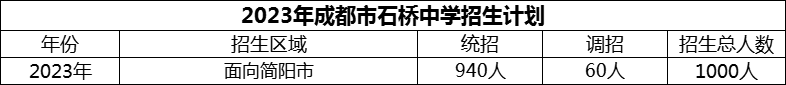 2024年成都市石橋中學(xué)招生計劃是多少？