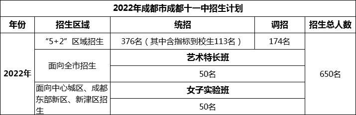 2024年成都市成都十一中招生計劃是多少？