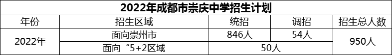 2024年成都市崇慶中學(xué)招生人數(shù)是多少？