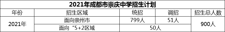 2024年成都市崇慶中學招生計劃是多少？