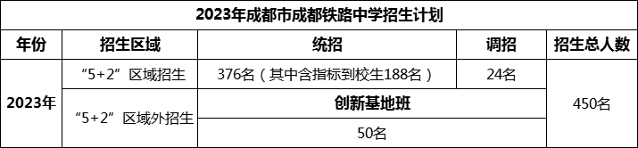 2024年成都市成都鐵路中學(xué)招生人數(shù)是多少？