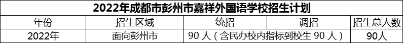 2024年成都市彭州市嘉祥外國語學(xué)校招生計劃是多少？