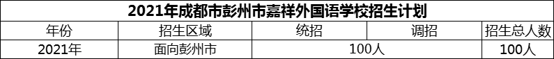 2024年成都市彭州市嘉祥外國語學(xué)校招生計劃是多少？