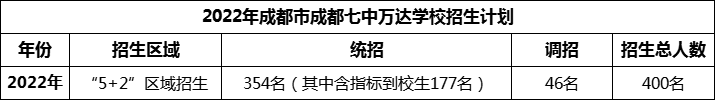 2024年成都市成都七中萬達學(xué)校招生計劃是多少？