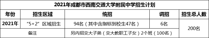 2024年成都市西南交通大學(xué)附屬中學(xué)招生人數(shù)是多少？