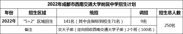 2024年成都市西南交通大學(xué)附屬中學(xué)招生計(jì)劃是多少？