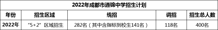 2024年成都市通錦中學招生計劃是多少？