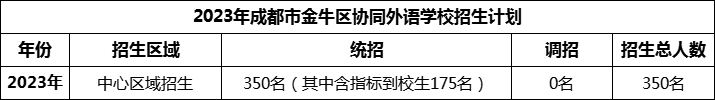 2024年成都市金牛區(qū)協(xié)同外語(yǔ)學(xué)校招生計(jì)劃是多少？