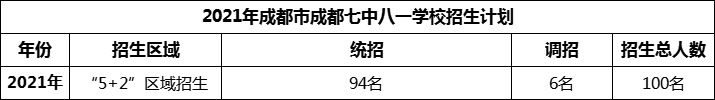 2024年成都市成都七中八一學(xué)校招生人數(shù)是多少？