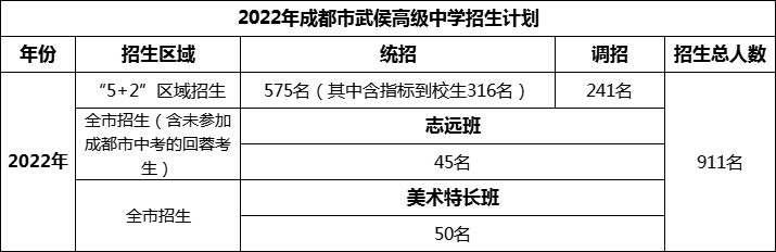 2024年成都市武侯高級中學(xué)招生計(jì)劃是多少？