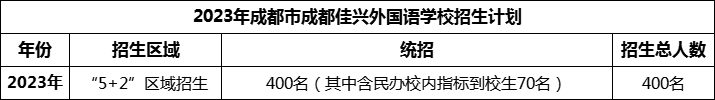 2024年成都市成都佳興外國語學(xué)校招生人數(shù)是多少？