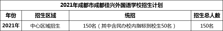 2024年成都市成都佳興外國語學校招生人數是多少？