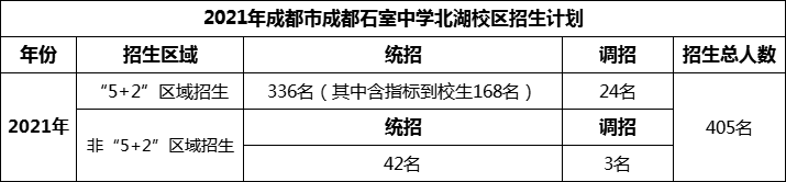 2024年成都市成都石室中學(xué)北湖校區(qū)招生人數(shù)是多少？