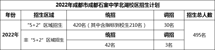 2024年成都市成都石室中學(xué)北湖校區(qū)招生計(jì)劃是多少？