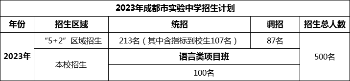 2024年成都市成都實驗中學招生計劃是多少？