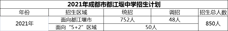 2024年成都市都江堰中學(xué)招生人數(shù)是多少？