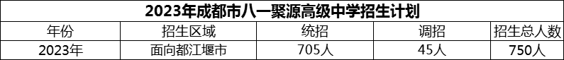 2024年成都市八一聚源高級中學招生人數(shù)是多少？