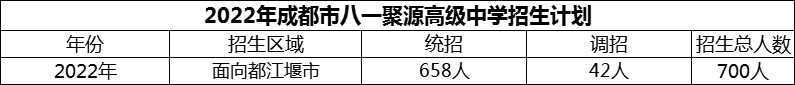 2024年成都市八一聚源高級中學(xué)招生計劃是多少？