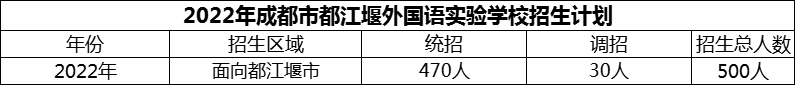 2024年成都市都江堰外國語實驗學(xué)校招生人數(shù)是多少？