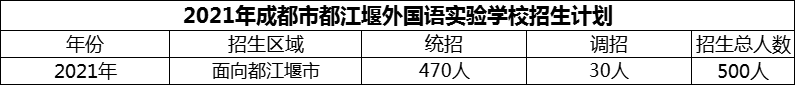 2024年成都市都江堰外國語實驗學(xué)校招生人數(shù)是多少？